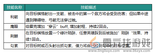 动物森林法则霍克怎么样 霍克英雄介绍图1