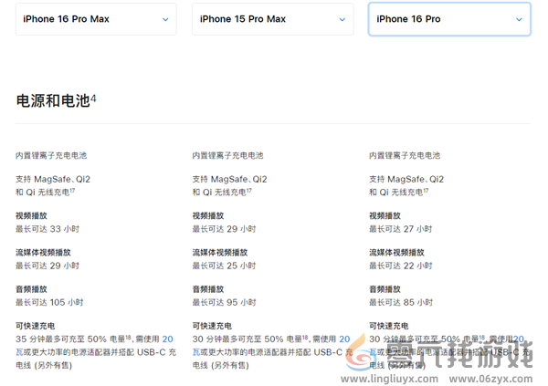 苹果iPhone 16 Pro Max充电速度继续摆烂：比上一代还慢