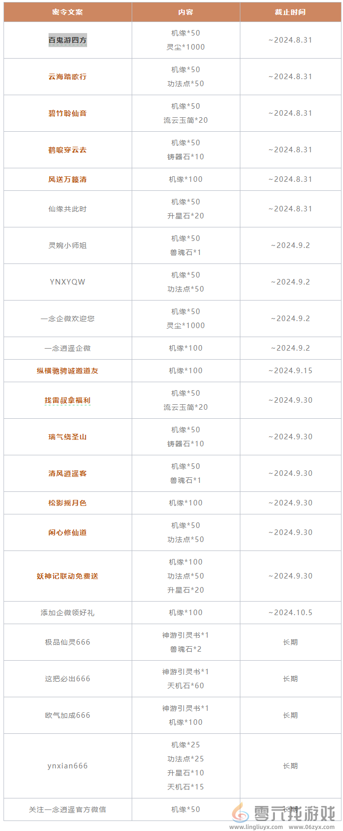 一念逍遥2024年10月密令 2024年10月最新密令图1