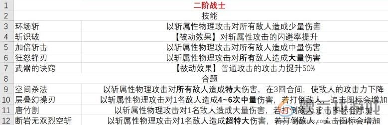 暗喻幻想demo战士有什么技能 暗喻幻想战士技能分享图2