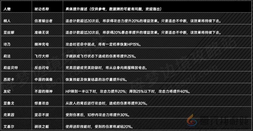 刀剑神域碎梦边境艾基尔的被动是什么效果 刀剑神域 碎梦边境艾基尔被动分享图2