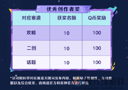 原神5.1qq频道专属福利活动怎么玩 原神5.1qq频道专属福利活动玩法介绍图5