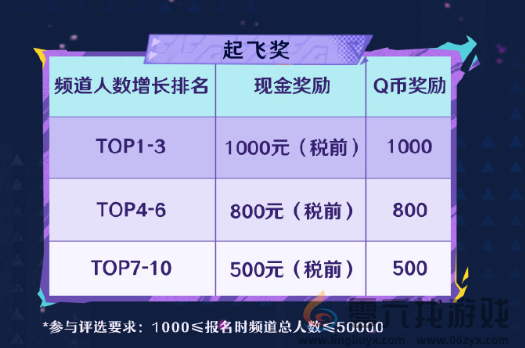 原神5.1qq频道专属福利活动怎么玩 原神5.1qq频道专属福利活动玩法介绍图4