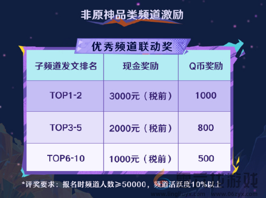 原神5.1qq频道专属福利活动怎么玩 原神5.1qq频道专属福利活动玩法介绍图6