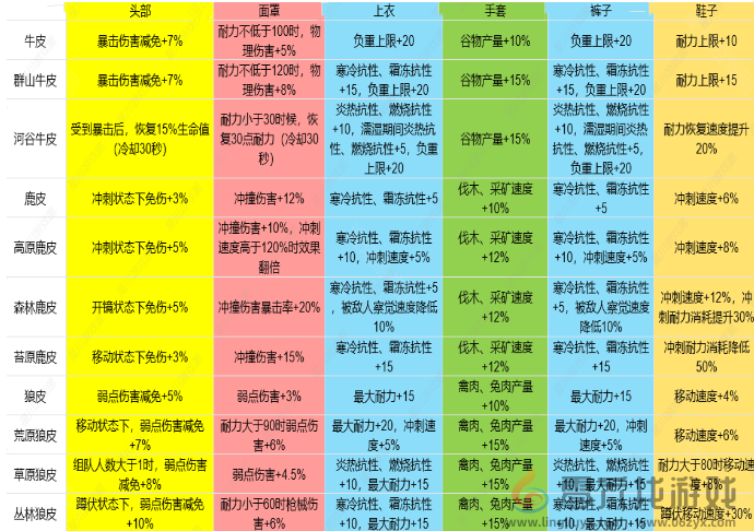 七日世界1.3皮类新增效果是什么 七日世界1.3雪国人生皮类新增效果介绍图1