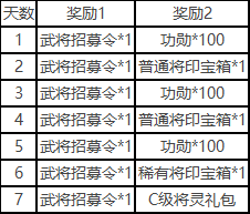 三国杀一将成名开服福利有哪些 开服福利活动分享图5