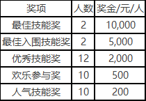 三国杀一将成名开服福利有哪些 开服福利活动分享图8