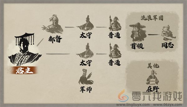 三国志8重制版武将身份提升顺序说明图2