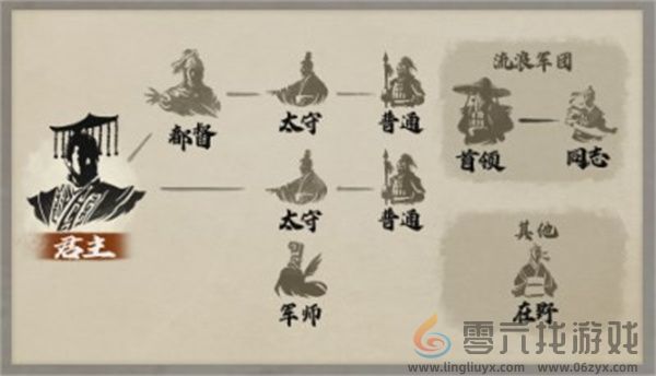 三国志8重制版都督身份作用介绍说明图2