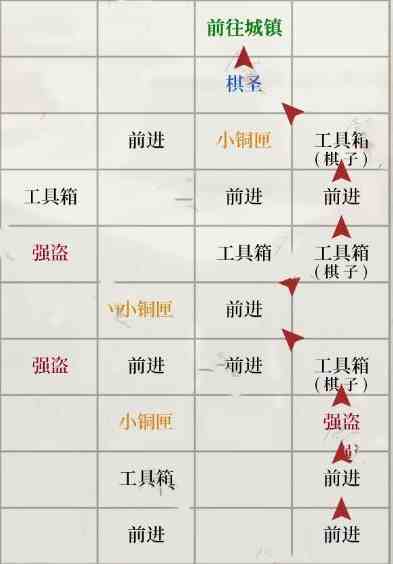 如鸢琅琊据点重建路线是什么 琅琊据点重建路线一览图3