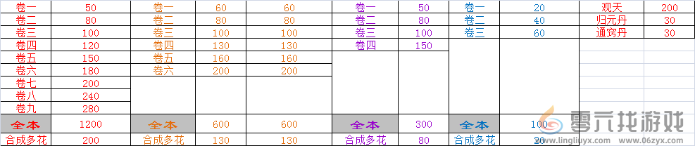 万念江湖0.1.9版本入坑指南 0.1.9版本入坑指南图3