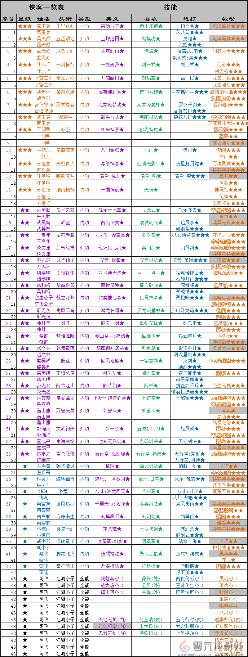 万念江湖0.1.9版本入坑指南 0.1.9版本入坑指南图4