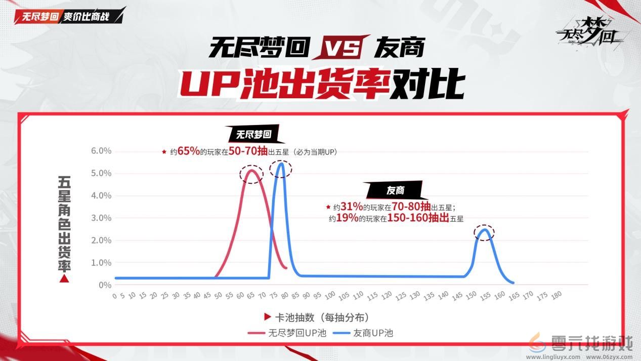 动作肉鸽爽游《无尽梦回》11月21日公测！真正做到“不肝不氪”