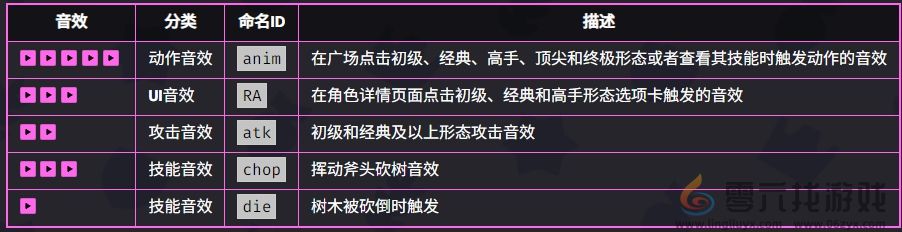 爆裂小队格雷格技能是什么 爆裂小队格雷格技能介绍图5