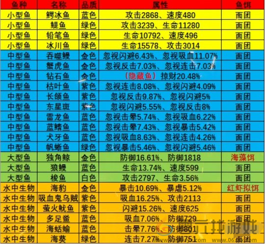 疯狂骑士团永冻港怎么钓鱼 疯狂骑士团永冻港钓鱼攻略图2