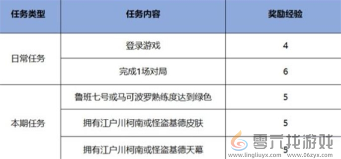 王者荣耀名侦探柯南联动皮肤怎么免费获得 名侦探柯南联动皮肤免费获取攻略图2