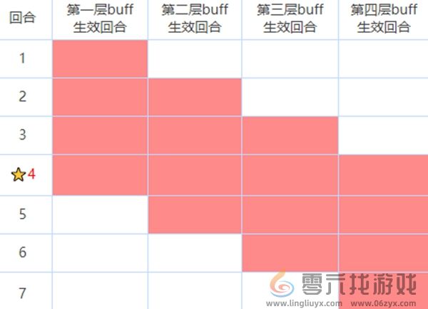 咒术回战幻影夜行buff有什么用 咒术回战幻影夜行buff作用详解图1