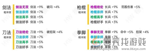 烟雨江湖洗脉天赋一览表 天赋表分享图2