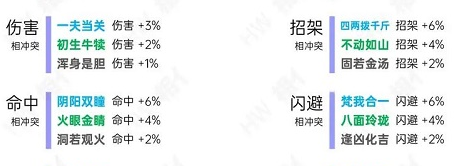 烟雨江湖洗脉天赋一览表 天赋表分享图5