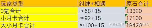 原神5.2原石数量统计 5.2原石数量统计图2