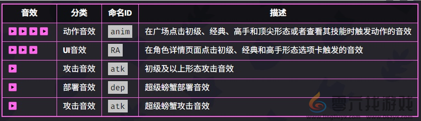 爆裂小队恐怖博士技能介绍 恐怖博士技能介绍图5