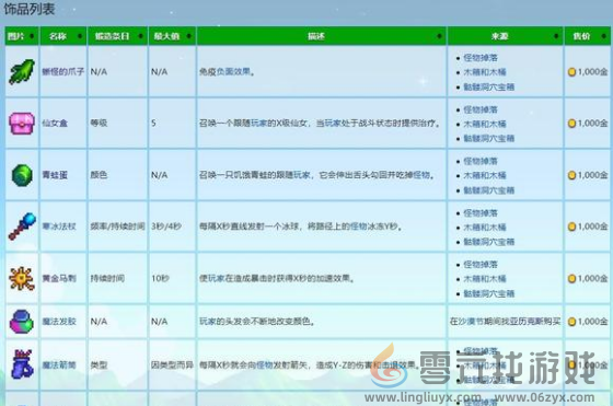 星露谷物语饰品最高多少级