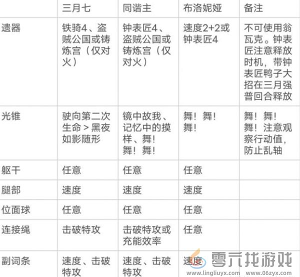 崩坏星穹铁道三月七超击破流阵容怎么搭配 崩坏星穹铁道三月七超击破流阵容搭配推荐图2