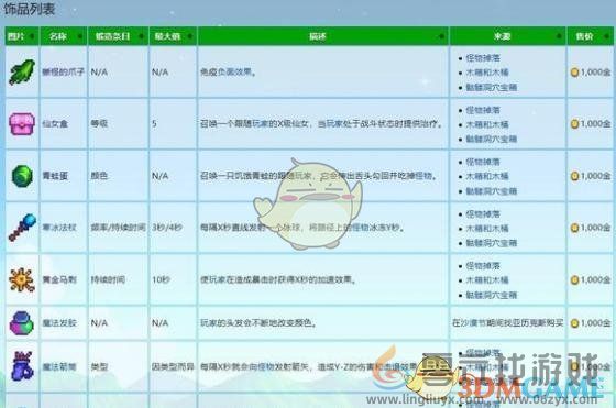 星露谷物语饰品等级上限是多少 饰品等级上限介绍图1