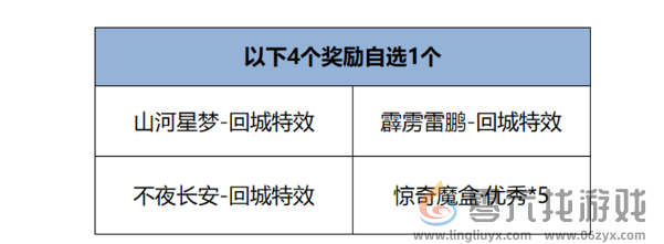 王者荣耀12月12日版本更新公告(图4)