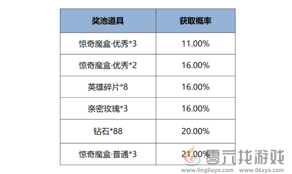 王者荣耀12月12日版本更新公告(图7)