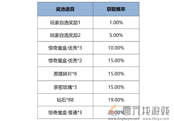 王者荣耀12月12日版本更新公告(图11)