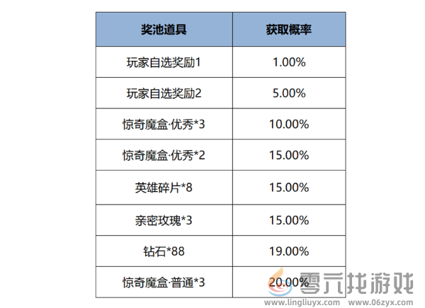 王者荣耀12月12日版本更新公告(图10)