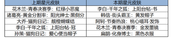 王者荣耀12月12日版本更新公告(图19)