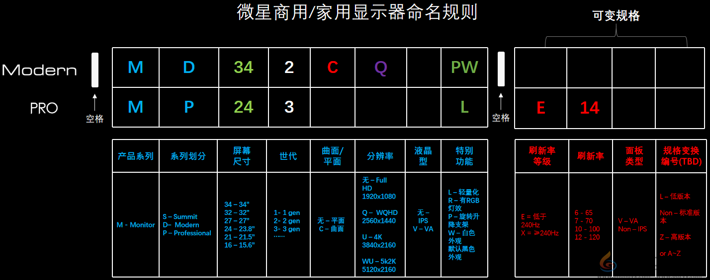 解读微星显示器命名规则，助你轻松选购！(图2)