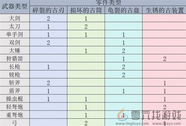 怪物猎人荒野机械武器解锁方法分享(图4)