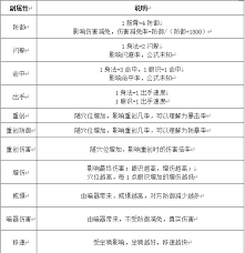 这就是江湖萌新枪开局到琼崖保姆攻略(图2)