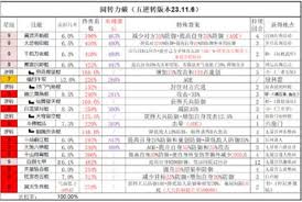 这就是江湖剑过小田如何通关(图1)