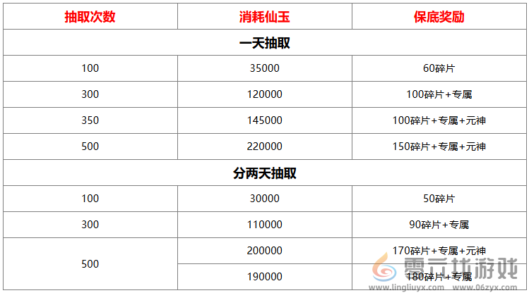 山海经异兽录仙魔殿抽取消耗/奖励分享(图2)