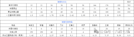 这就是江湖金票如何量化兑换进度攻略(图1)